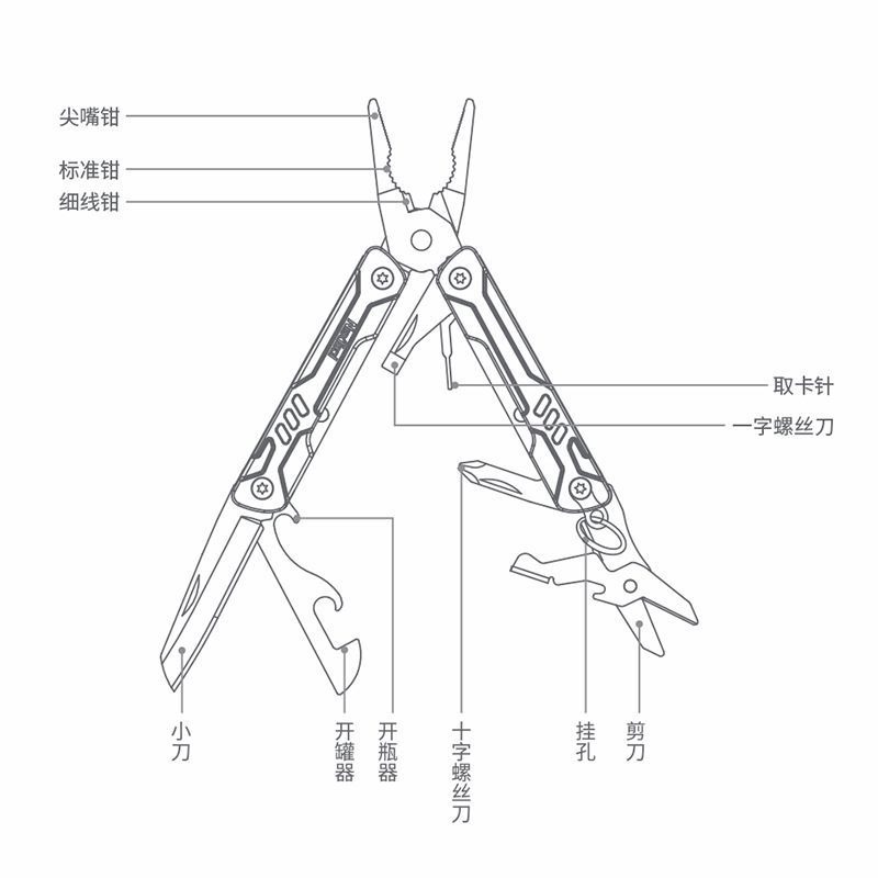 S11 Pro Mini Multitool Long No - đánh giá và giá Edc Daily Carry